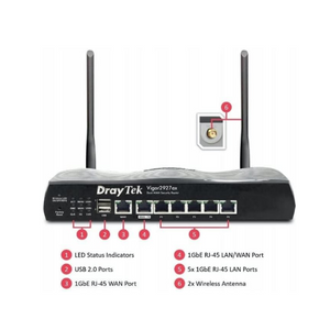 DrayTek 2927ac Dual-WAN Gigabit Ethernet AC1300 Wireless Router