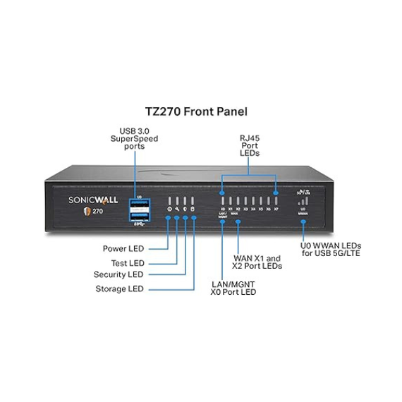 SONICWALL TZ270 SECURE UPGRADE PLUS 02-SSC-6846 ESSENTIAL EDITION 2YR