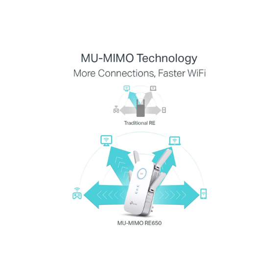 TP-Link RE650 AC2600 Wi-Fi Range Extender
